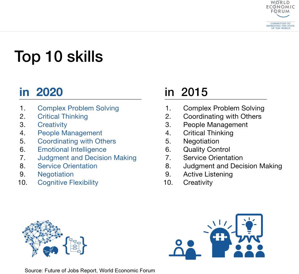 top-ten-skills