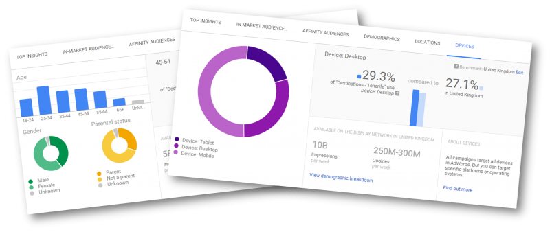 adwords-audience-insights