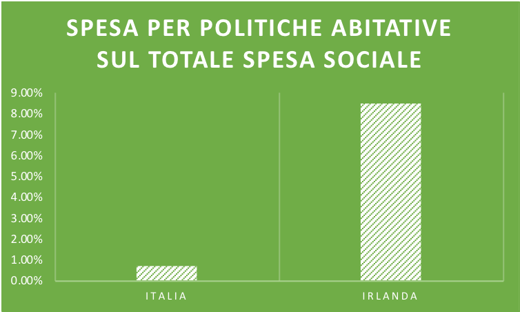 Spesa per Casa