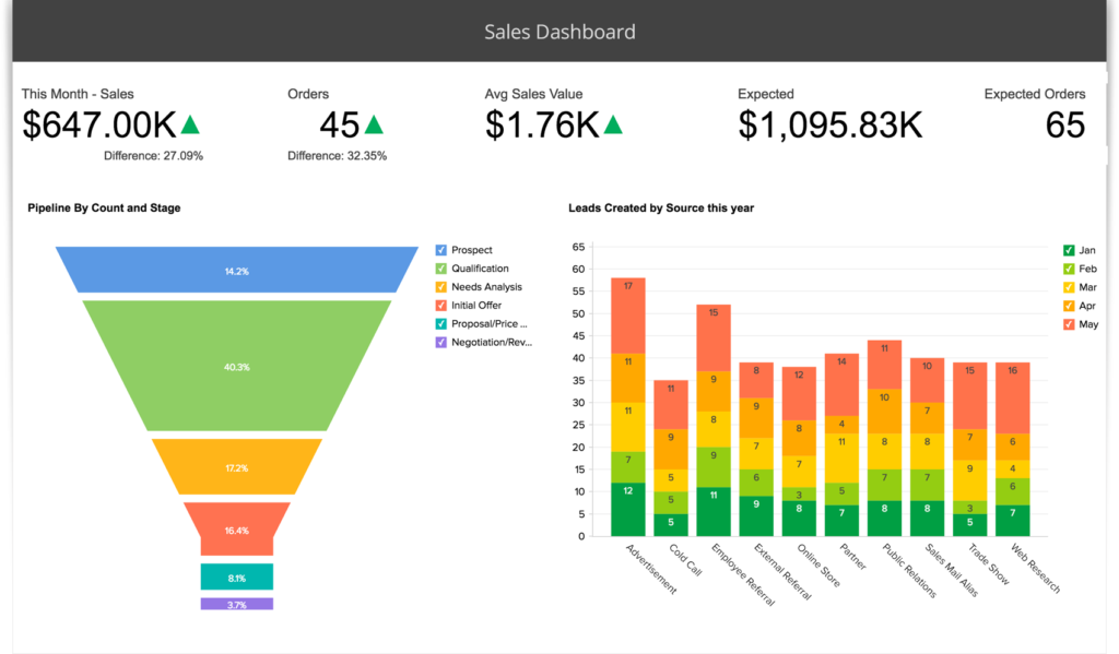 BI Dashboard