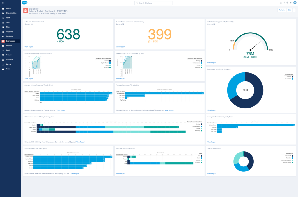 salesforce dashboard