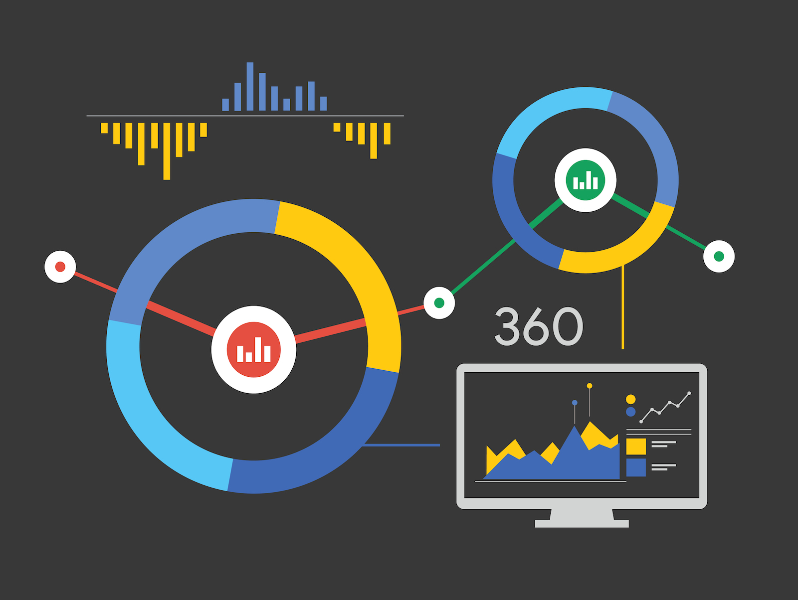 Attribution Modelling for Beginners